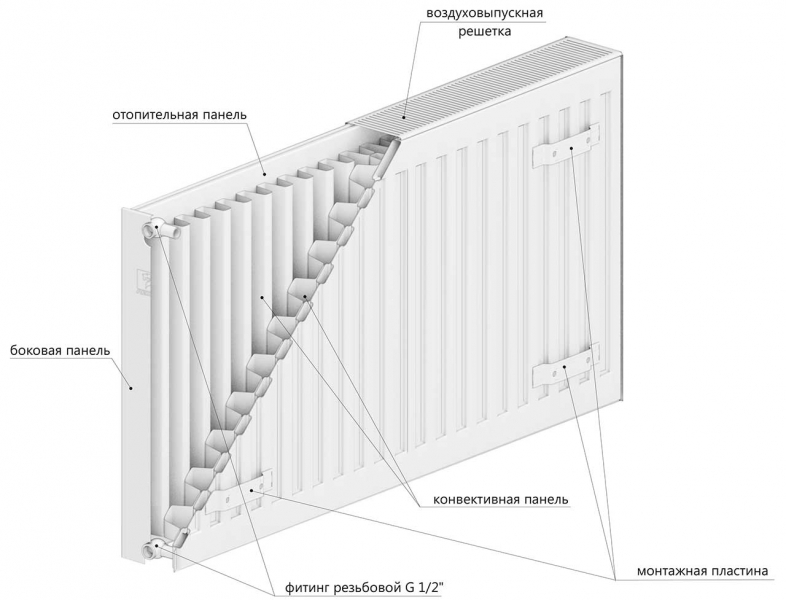 Радиатор стальной LEMAX Compact 22 500х1100 (боковое)
